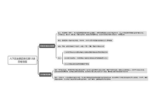 八下历史第四单元第12课思维导图