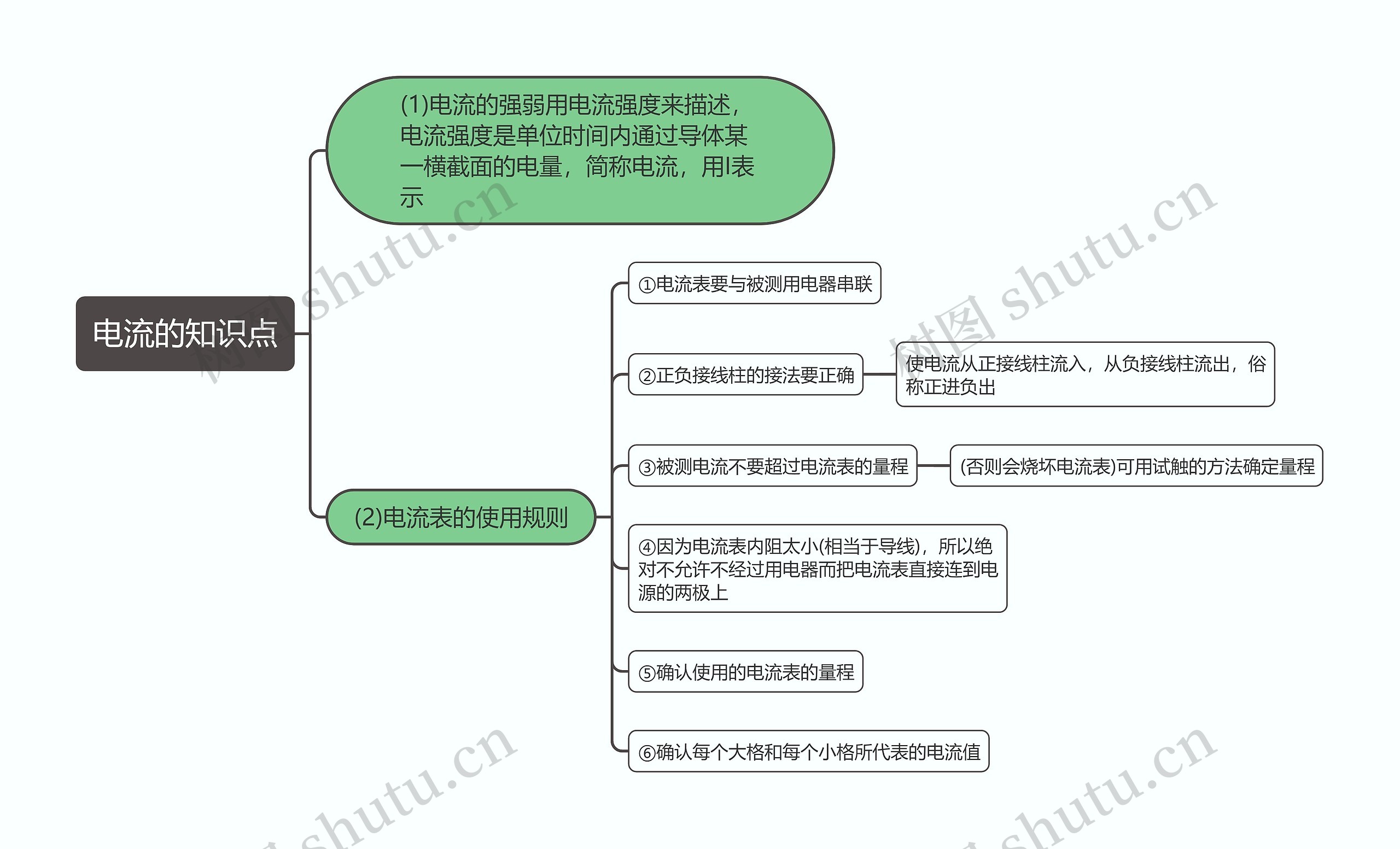 电流的知识点