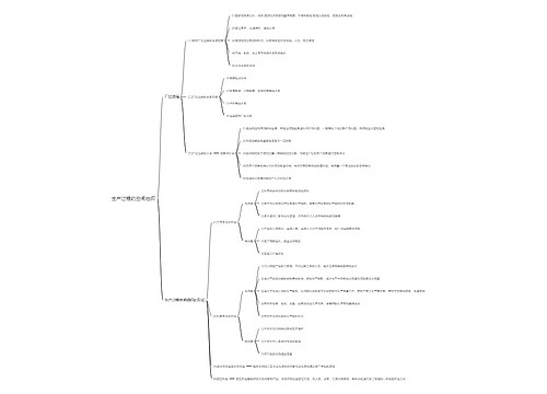 生产过程的空间组织思维导图