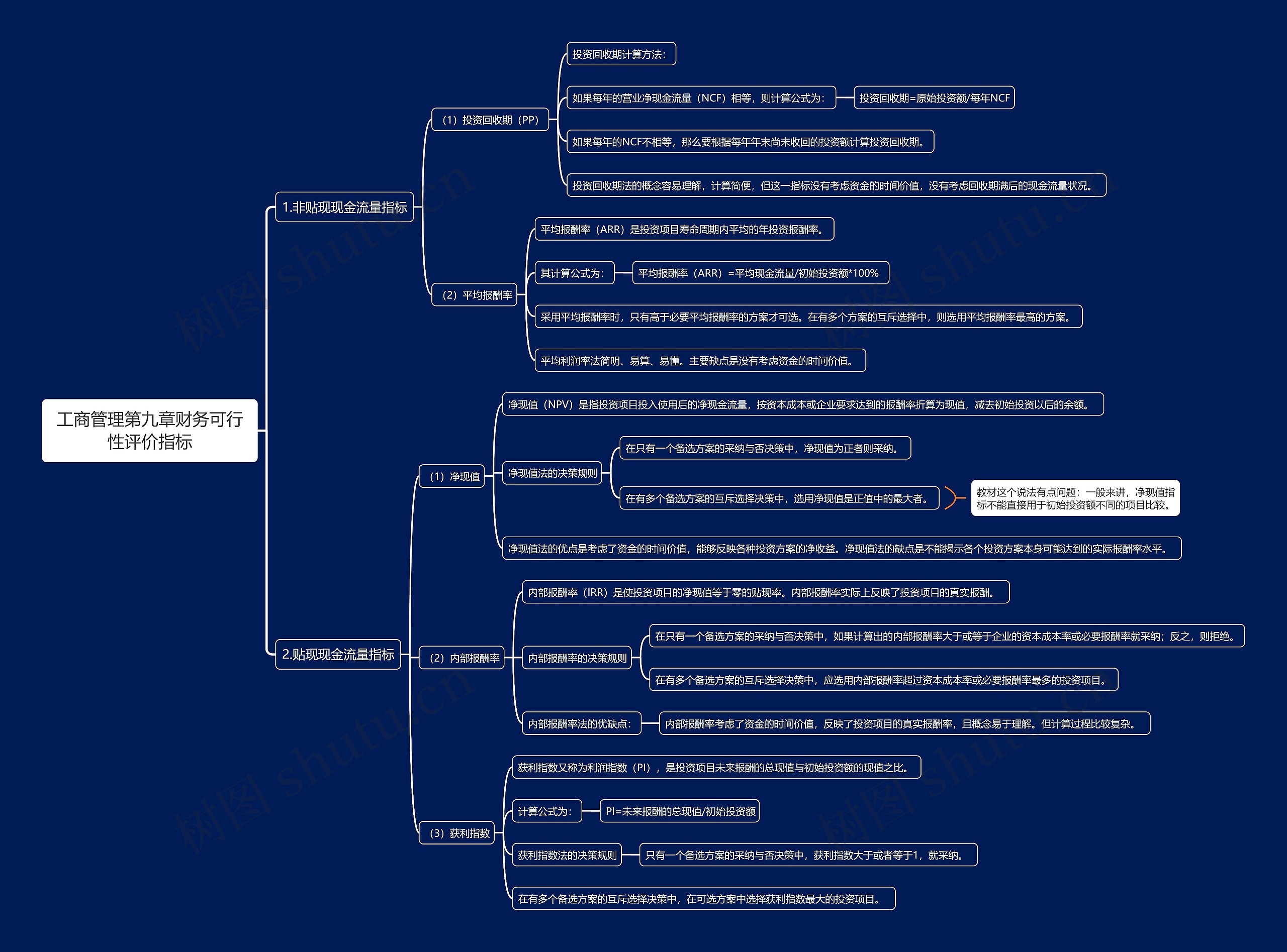工商管理第九章财务可行性评价指标思维导图