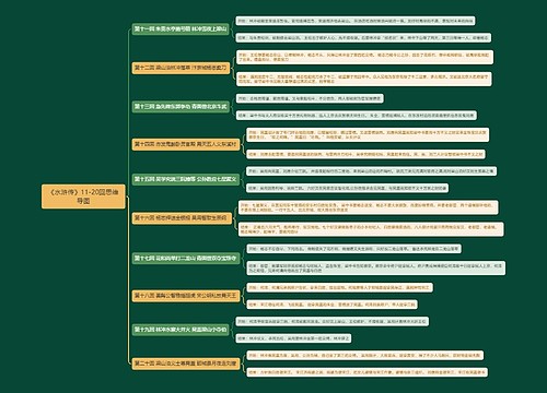 《水浒传》11-20回思维导图