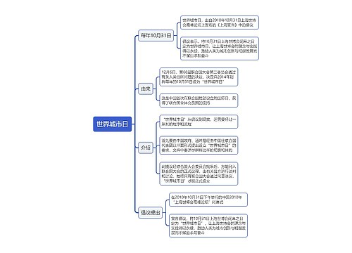 世界城市日思维导图