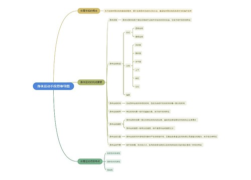 身体运动手段思维导图