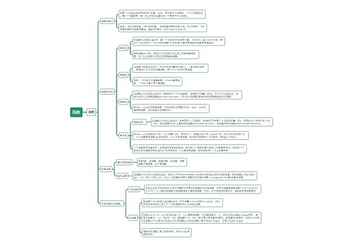 高数函数思维导图