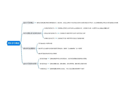 团队学习概述思维导图