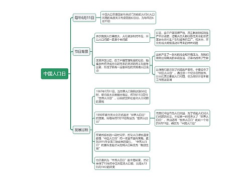 中国人口日思维导图