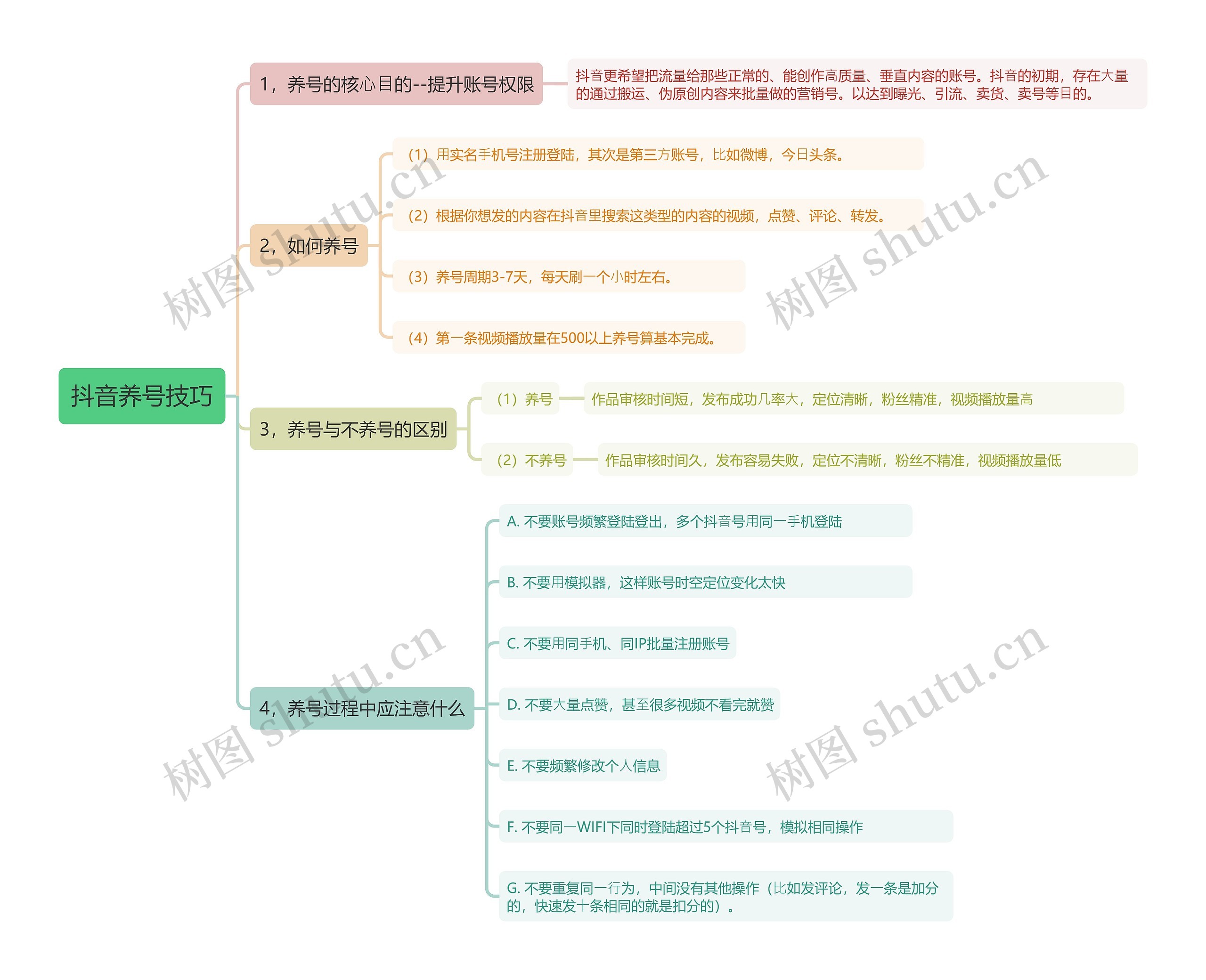 抖音养号技巧思维导图