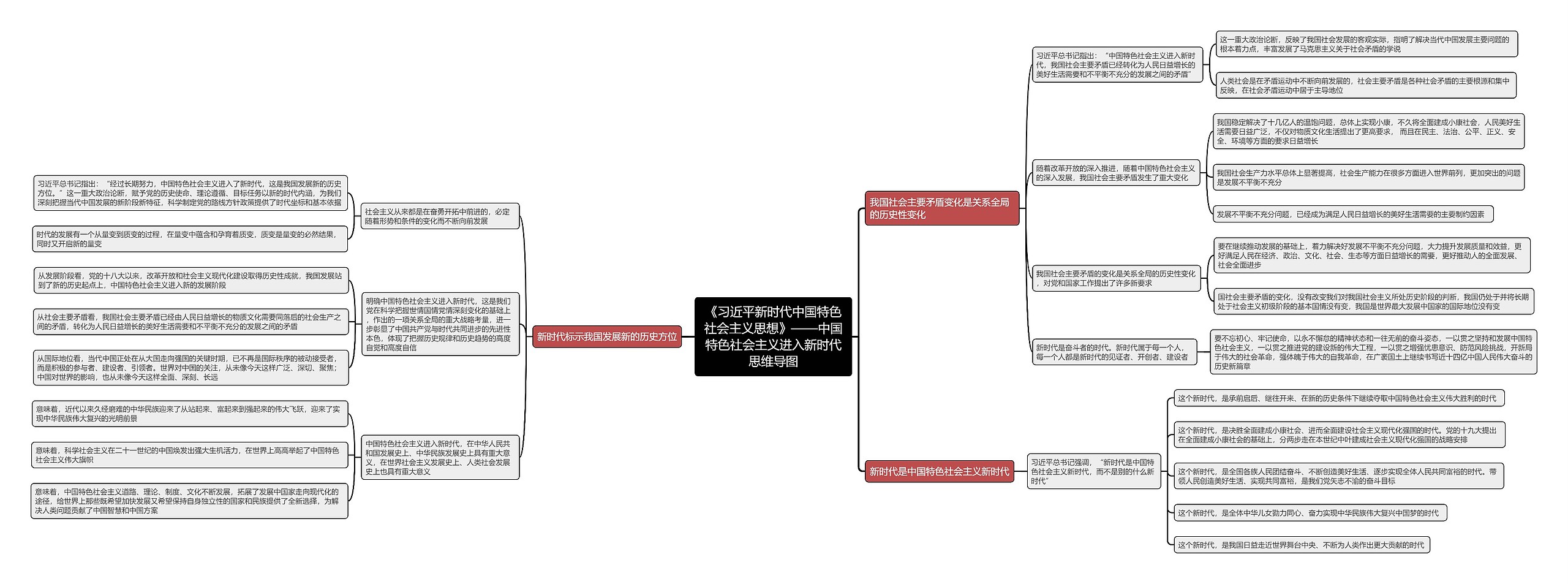 《习近平新时代中国特色社会主义思想》——中国特色社会主义进入新时代思维导图