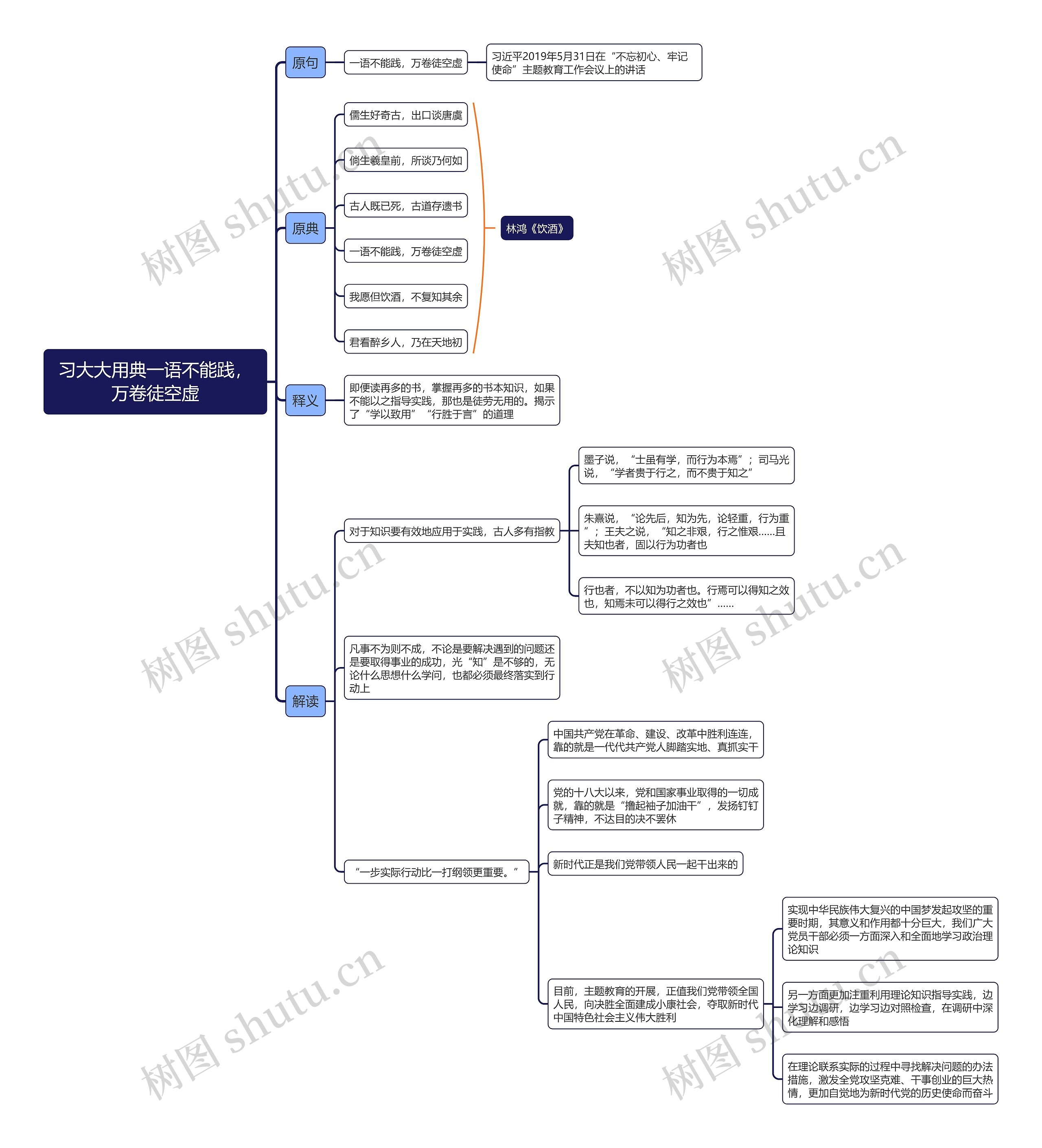 习大大用典一语不能践，万卷徒空虚思维导图
