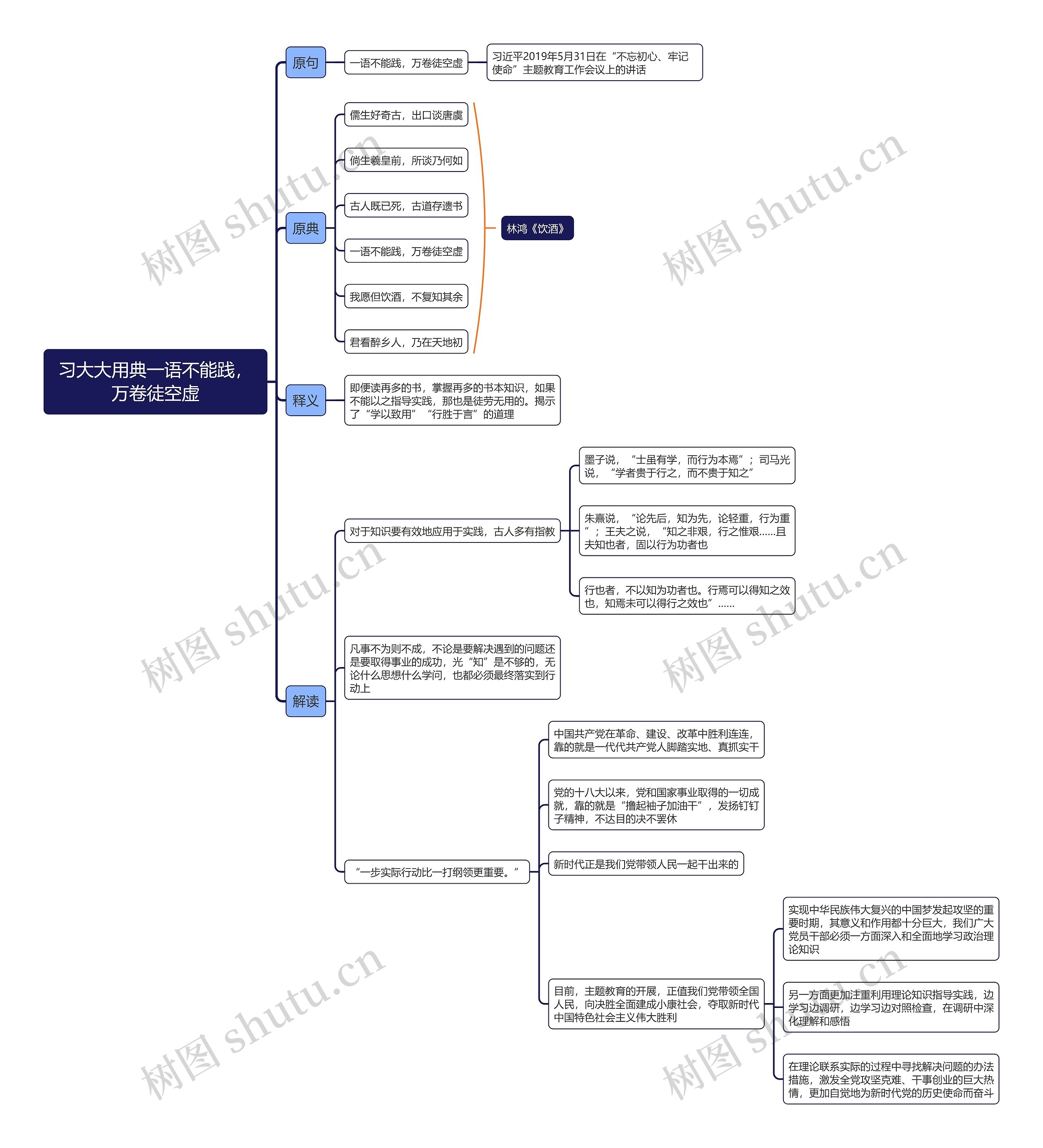 习大大用典一语不能践,万卷徒空虚思维导图 习大大用典一语不能践,万卷徒空虚思维导图