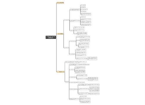 高中政治必修一第二单元第四课思维导图