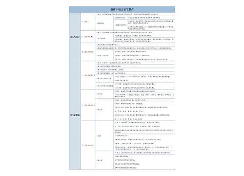 语言学概论复习重点词汇与词义树形表格