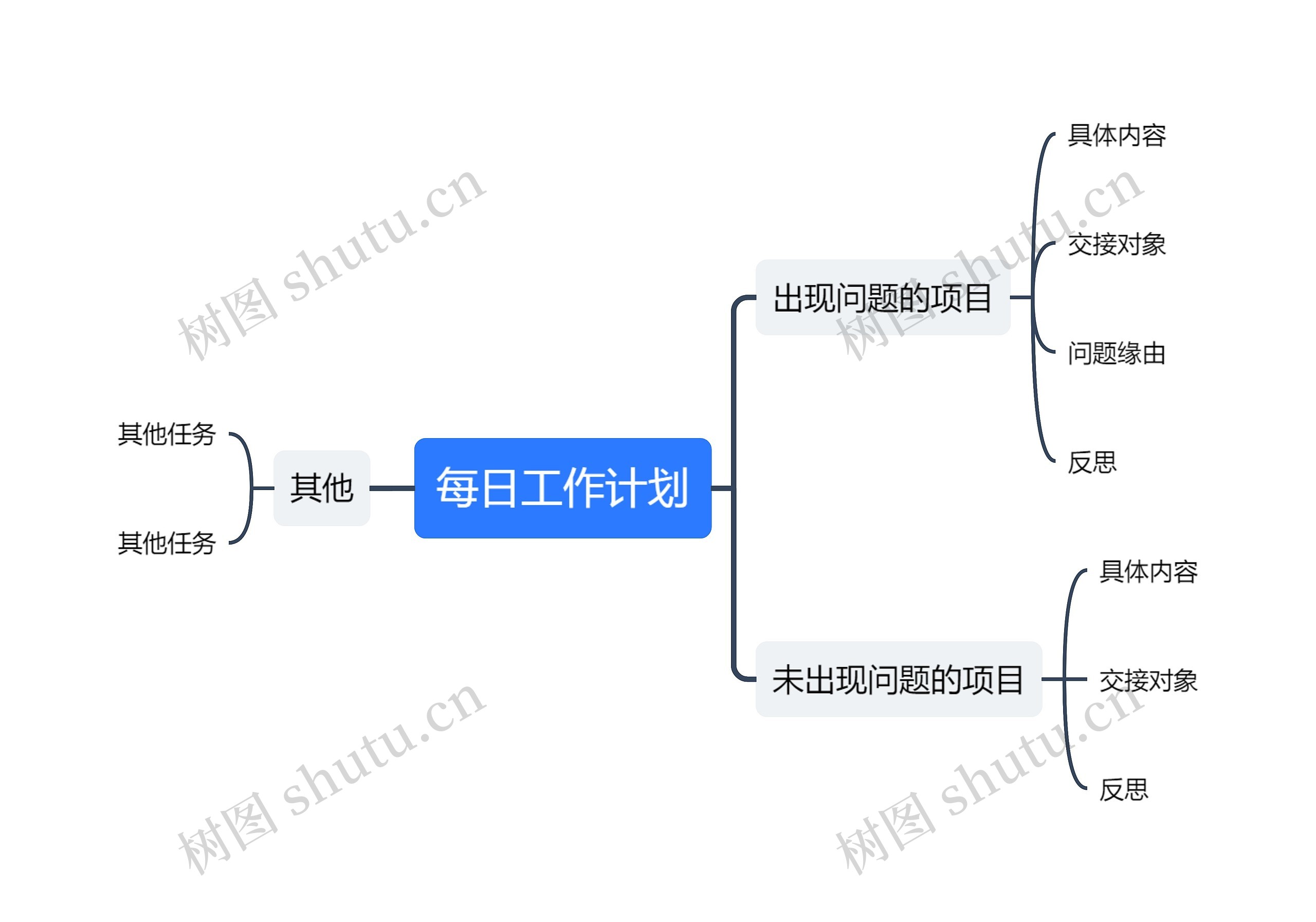日工作计划