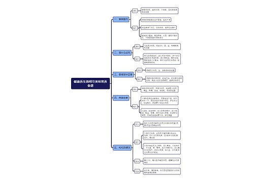 健康养生清明节美味营养食谱思维导图