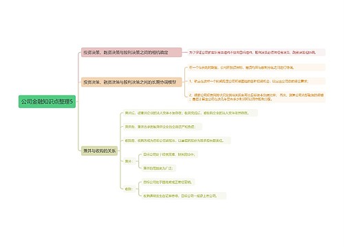 公司金融知识点整理5