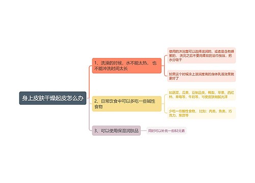 身上皮肤干燥起皮怎么办思维导图