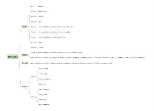 世界保健日思维导图