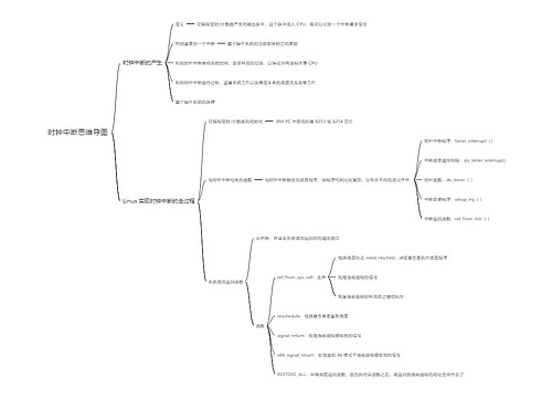 时钟中断思维导图