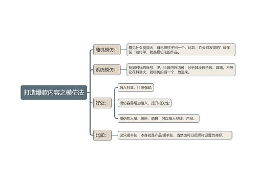 打造爆款内容方法专辑-2