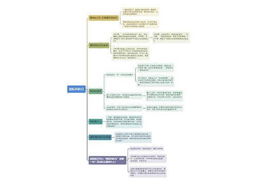 国际民防日思维导图