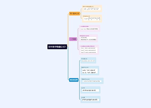 初中数学隐藏公式1思维导图