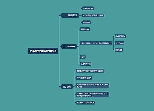 电商搜索排序思维导图