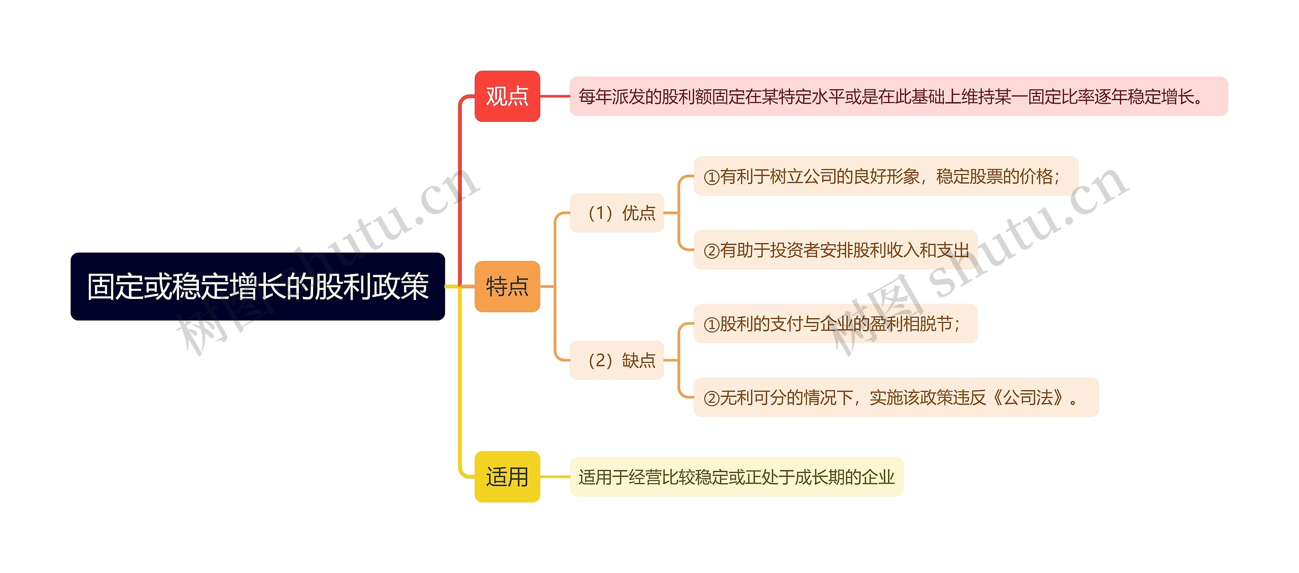 固定或稳定增长的股利政策思维导图