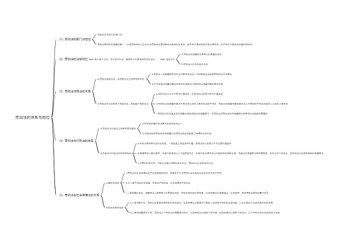 劳动法的体系与地位思维导图