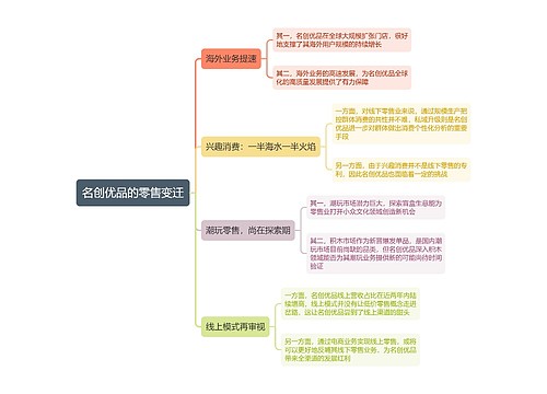 名创优品的零售变迁思维导图