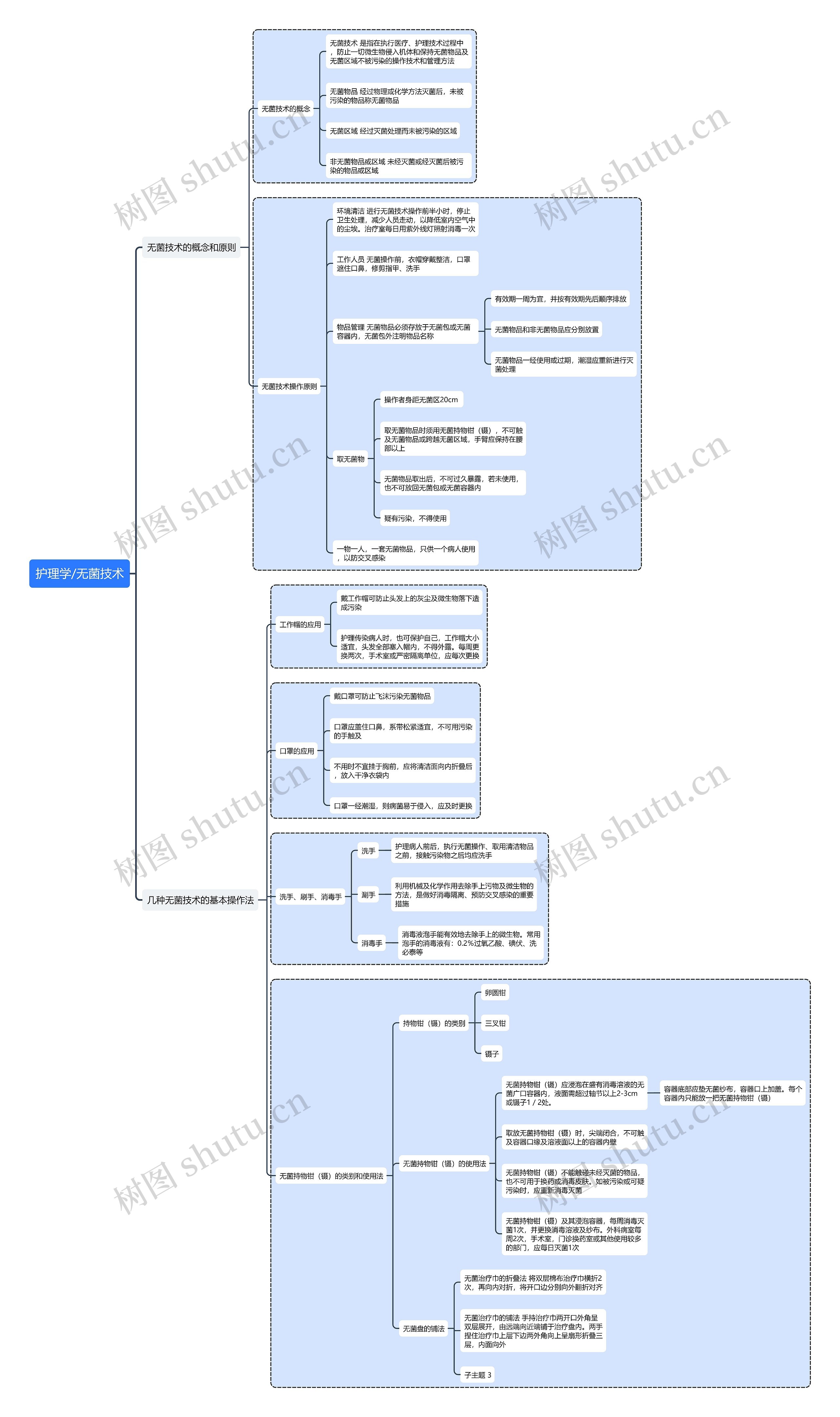 护理学/无菌技术思维导图