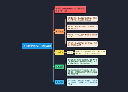 《钱塘湖春行》思维导图