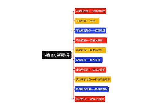 抖音官方学习账号思维导图