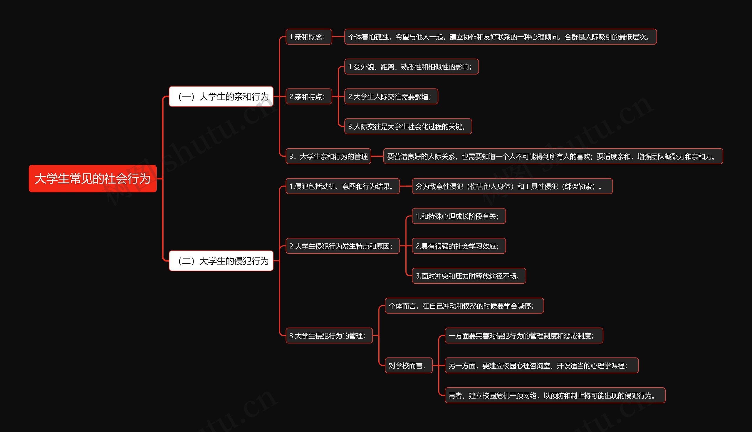 大学生常见的社会行为思维导图