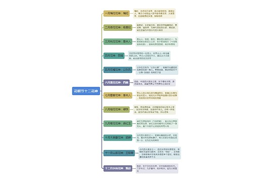 花朝节十二花神思维导图