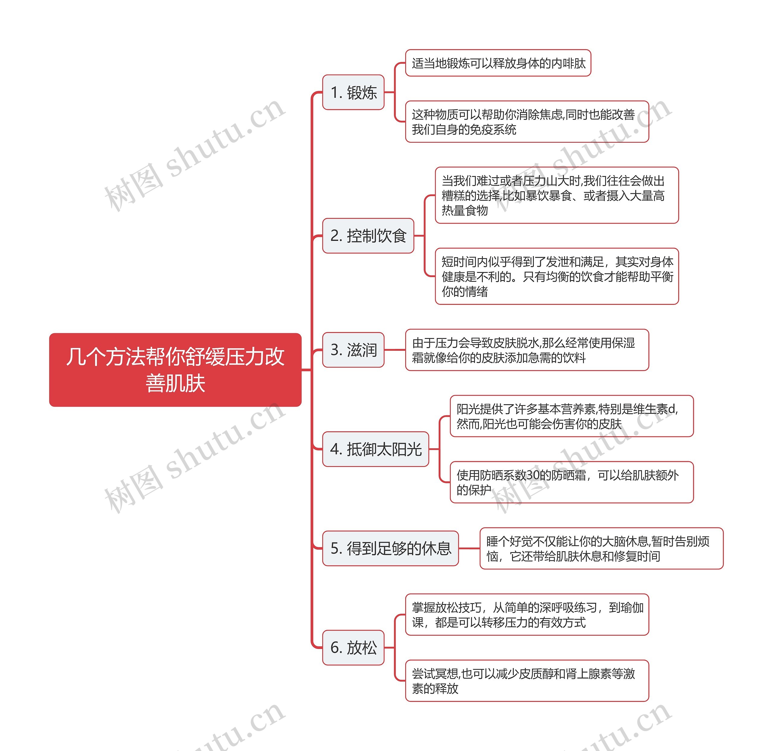 几个方法帮你舒缓压力改善肌肤思维导图