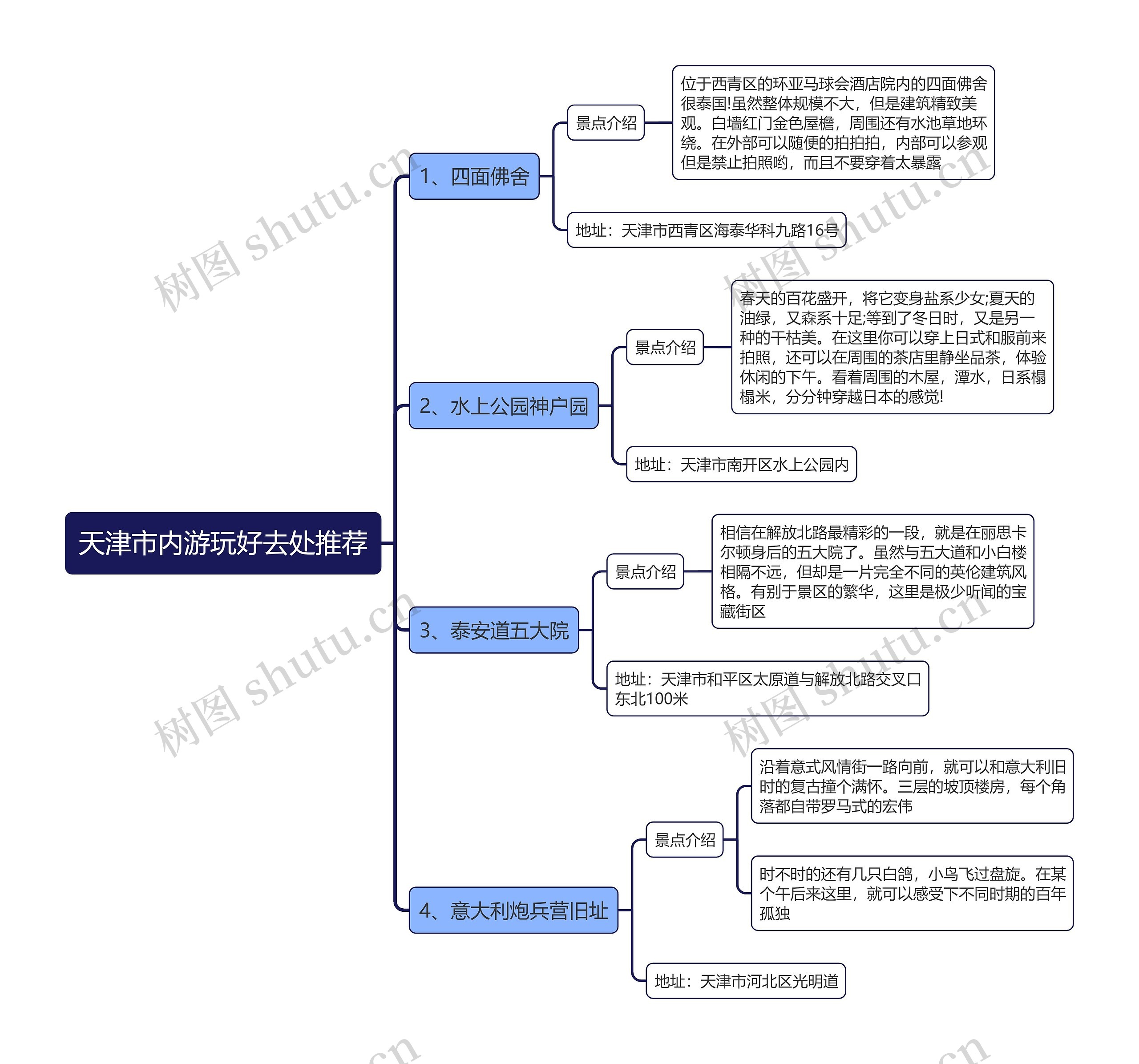 天津市内游玩好去处推荐思维导图