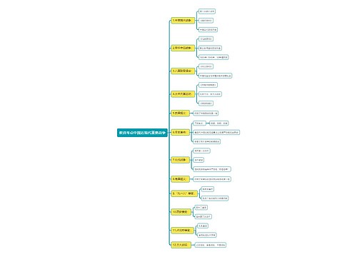 教资考点中国近现代重要战争思维导图