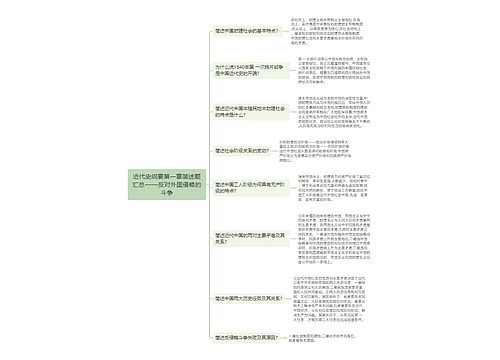 近代史纲要第一章简述题汇总思维导图