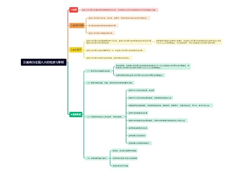 公基政治全国人大的性质与职权思维导图