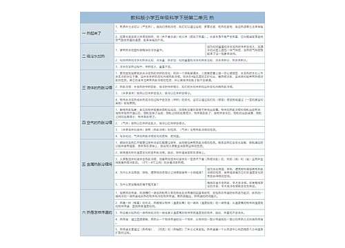 教科版小学五年级科学下册第二单元热树形表格