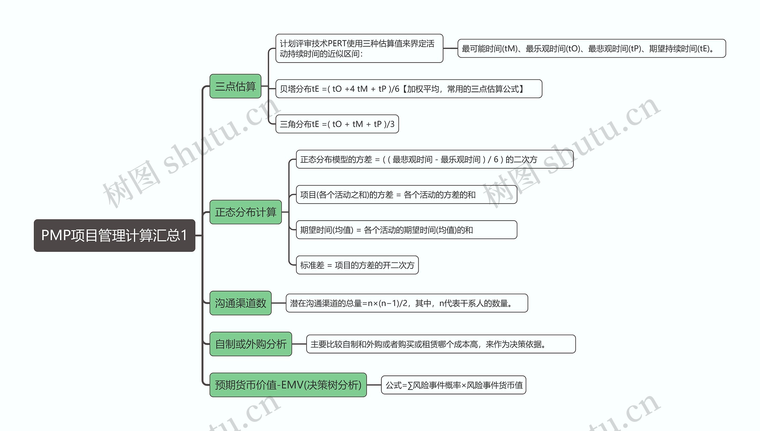 PMP项目管理计算汇总1思维导图