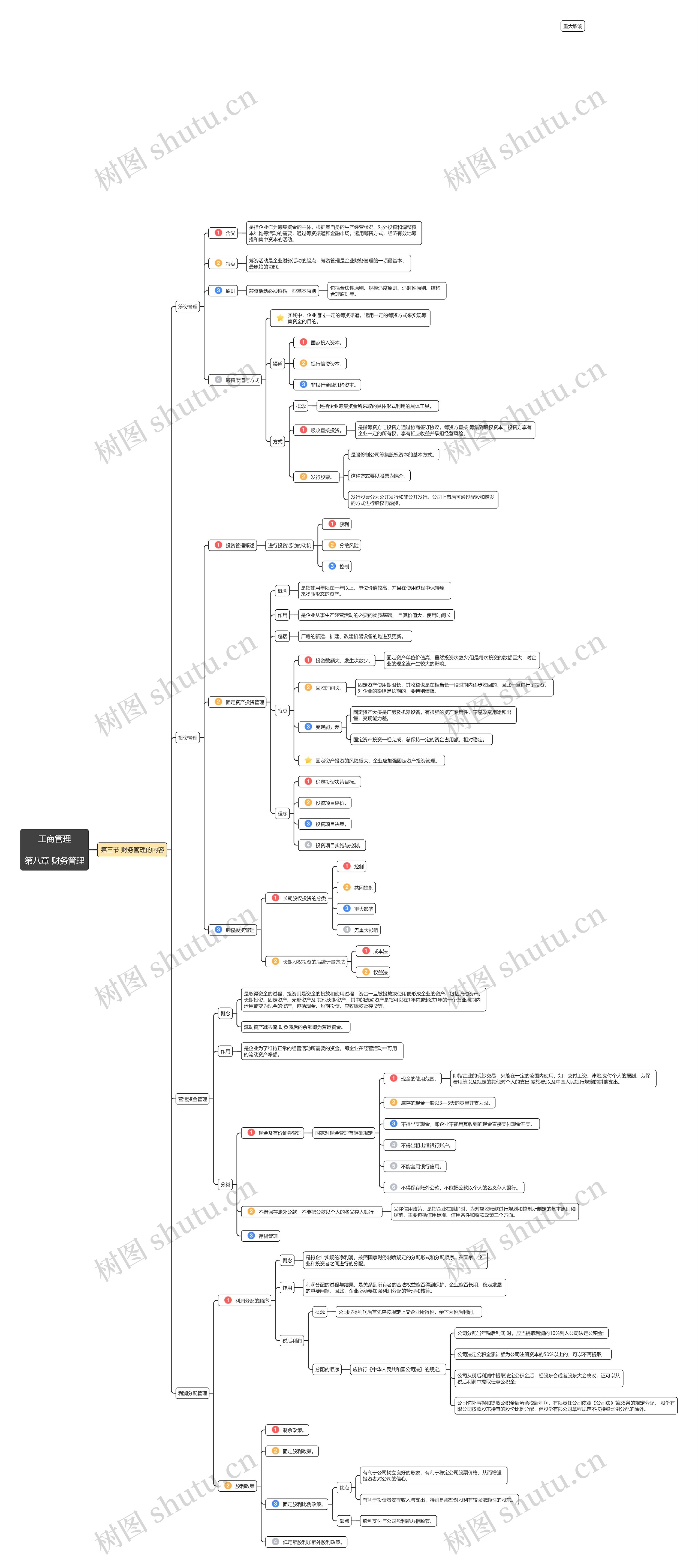 工商管理第八章第3节思维导图