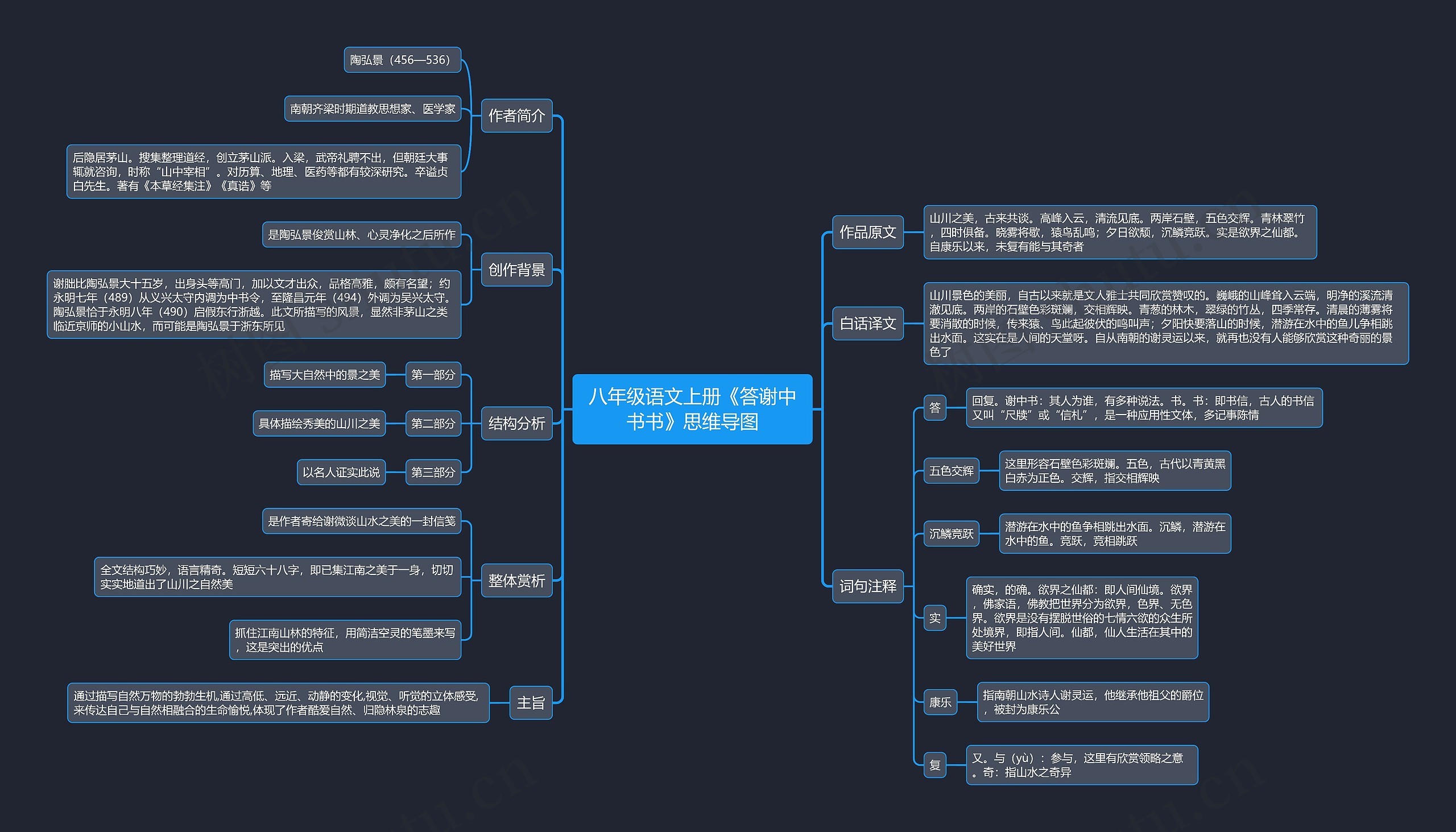 八年级语文上册《答谢中书书》思维导图