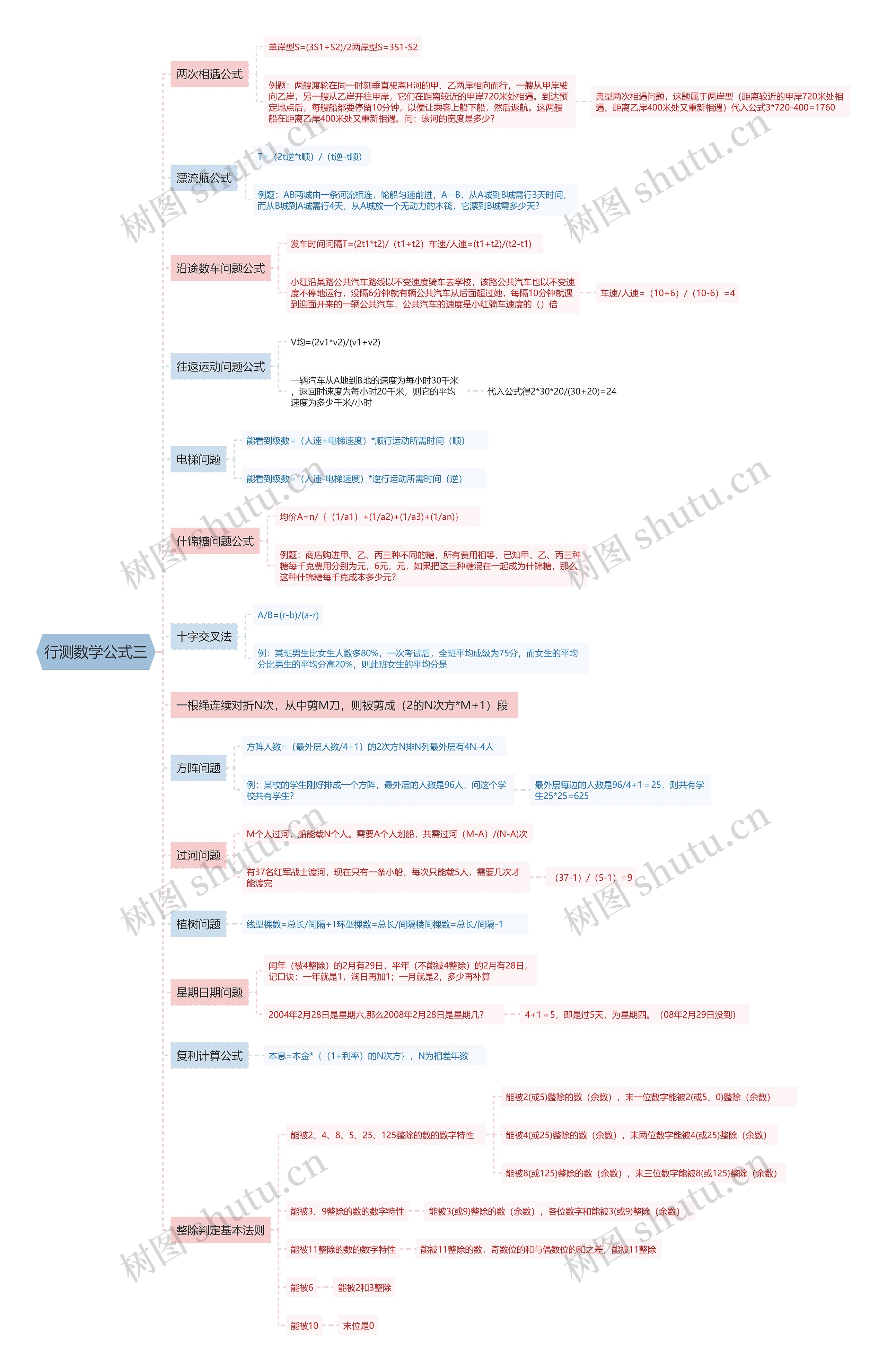 行测数学公式三思维导图