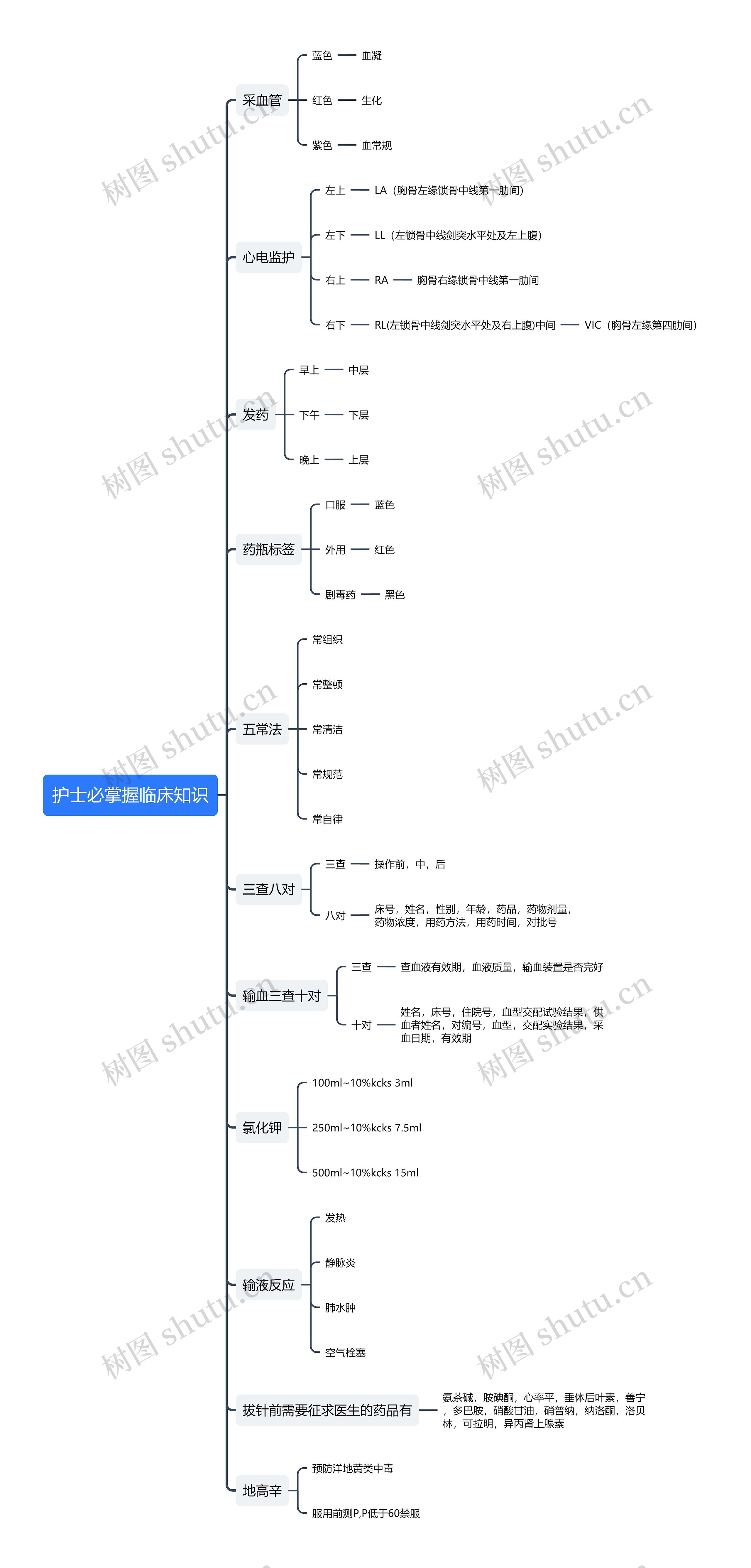护士必掌握临床知识思维导图高清图 护士必掌握临床知识思维导图