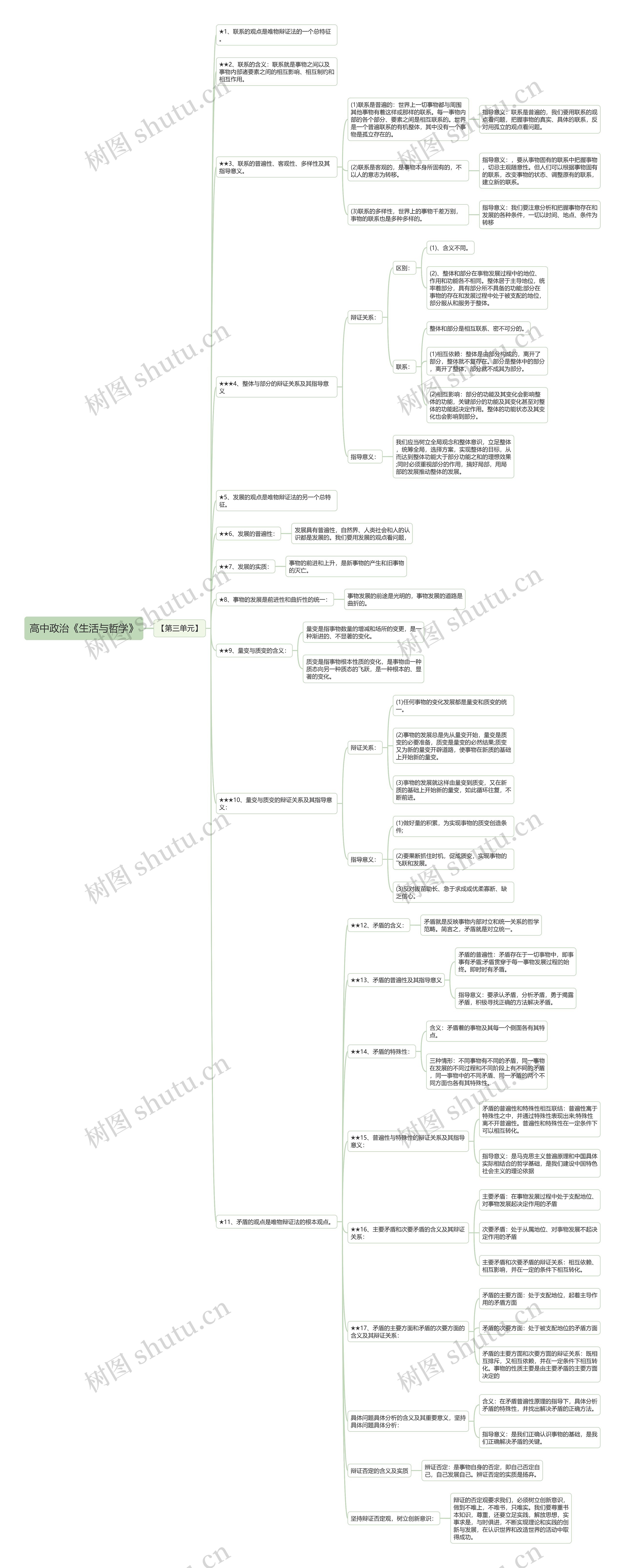 高中政治《生活与哲学》第三单元思维导图