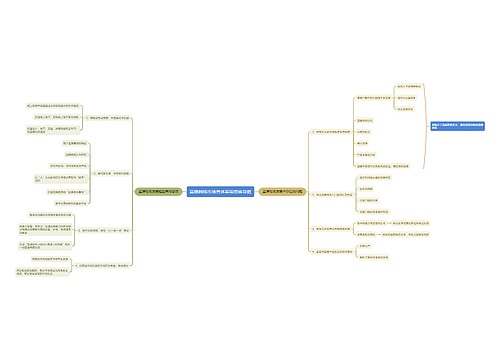 直播网络市场具体事项思维导图