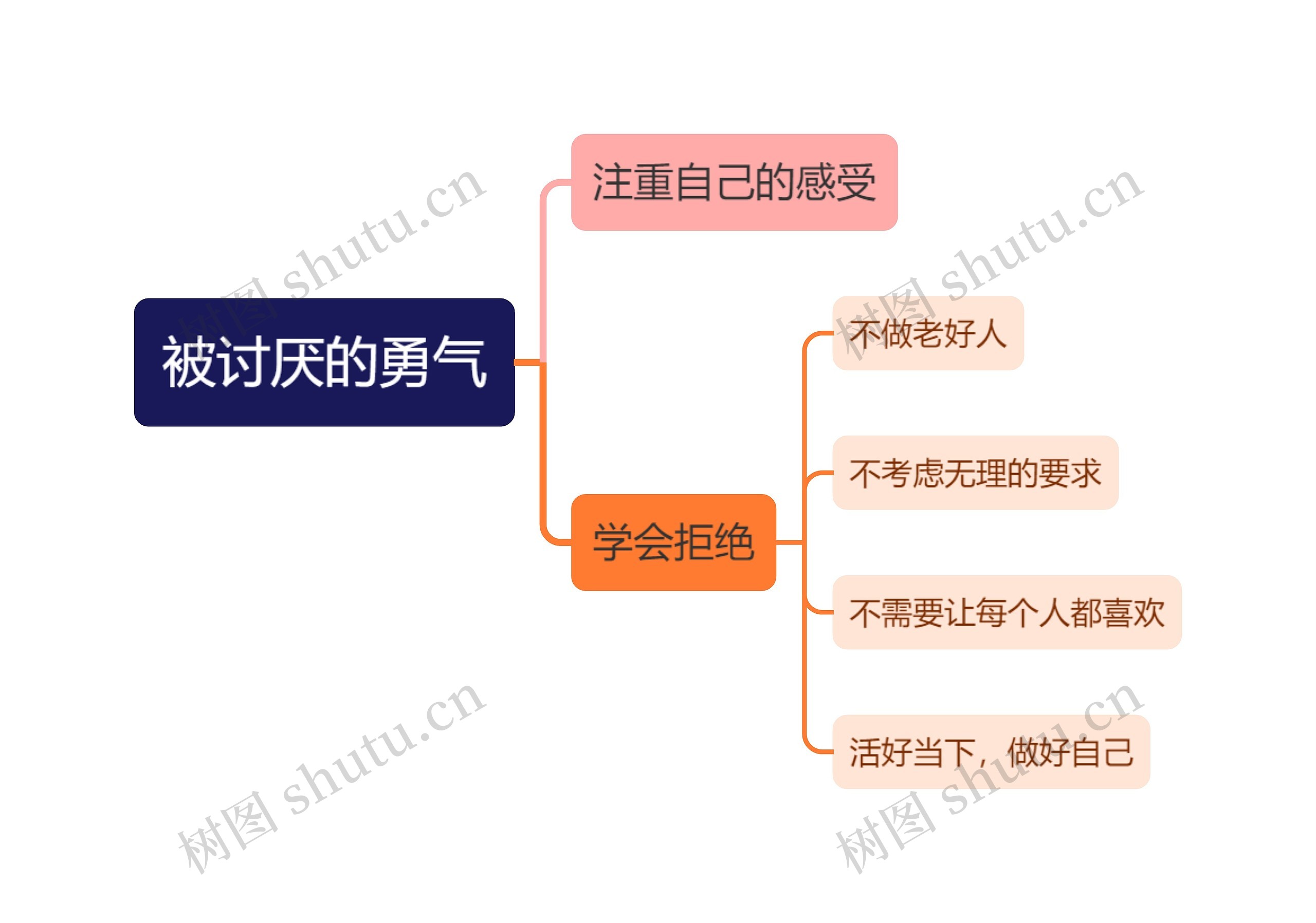 被讨厌的勇气