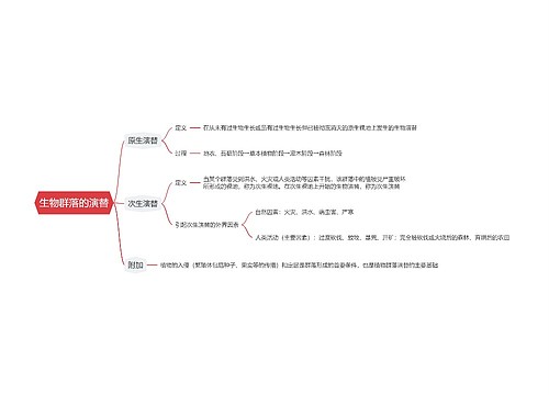 生物群落的演替思维导图