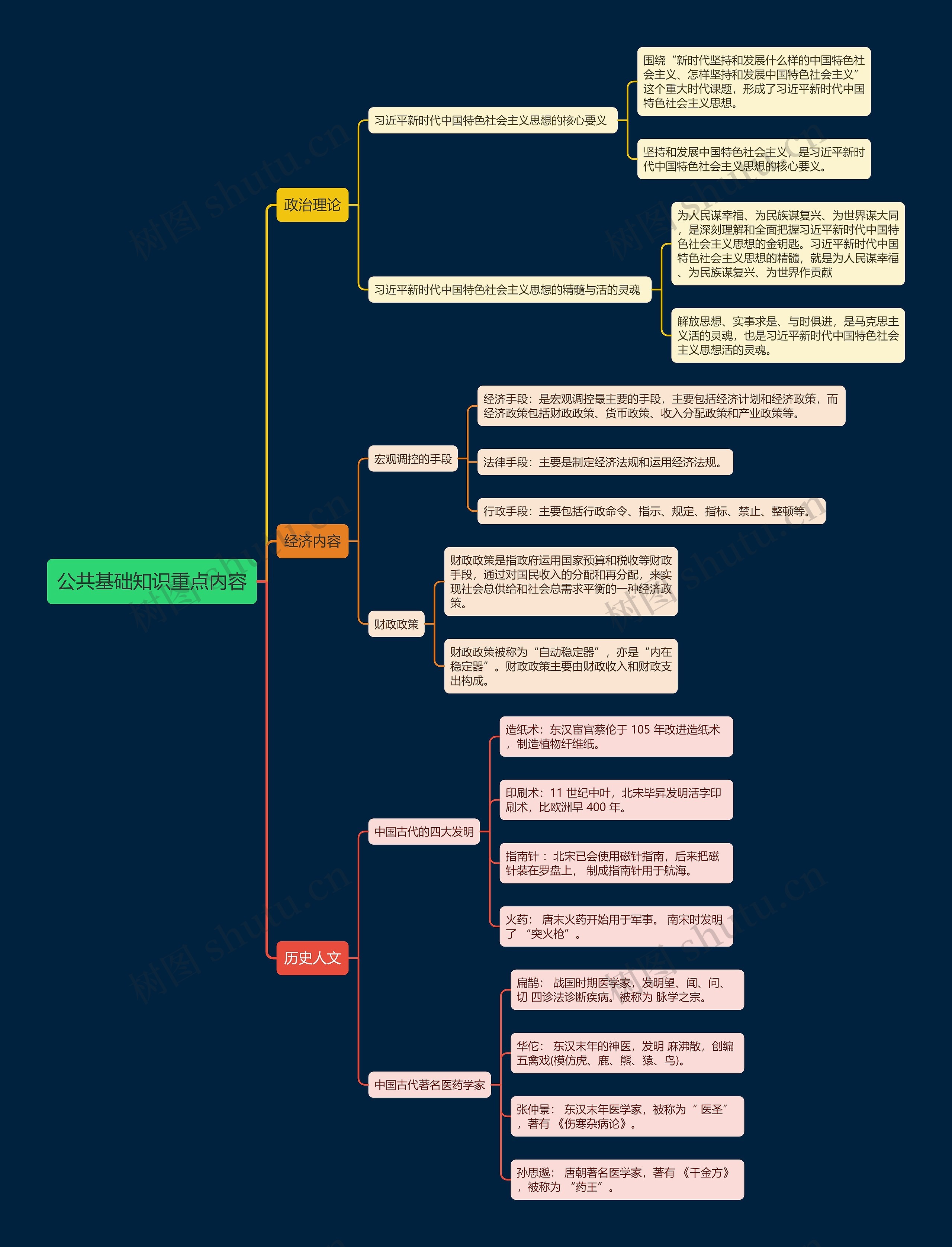 公共基础知识重点内容思维导图